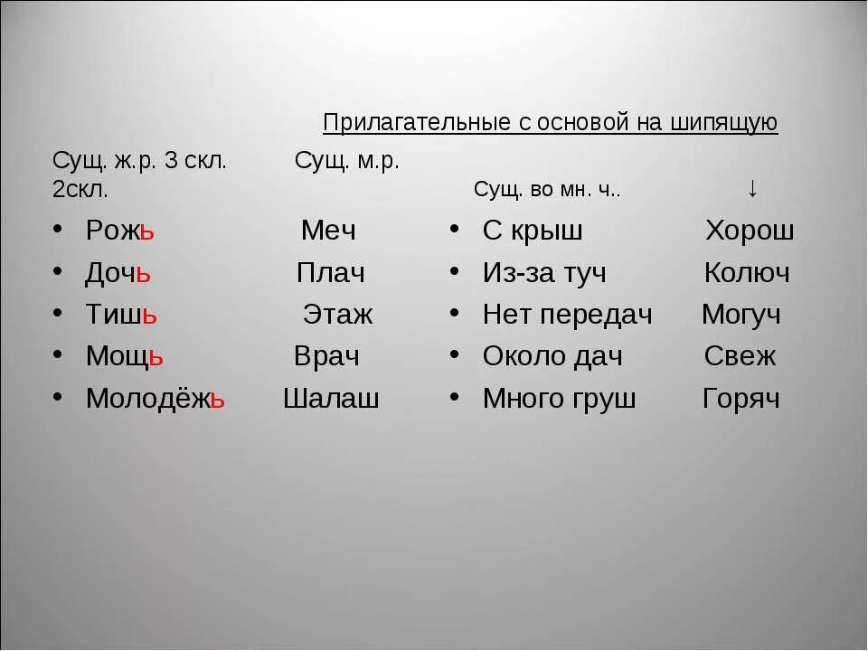 Основа на шипящие. Прилагательные с основой на шипящую. Прилагательные с основой на шипящий. Правописание кратких прилагательных с основой на шипящую. Сущ 2 скл м р.