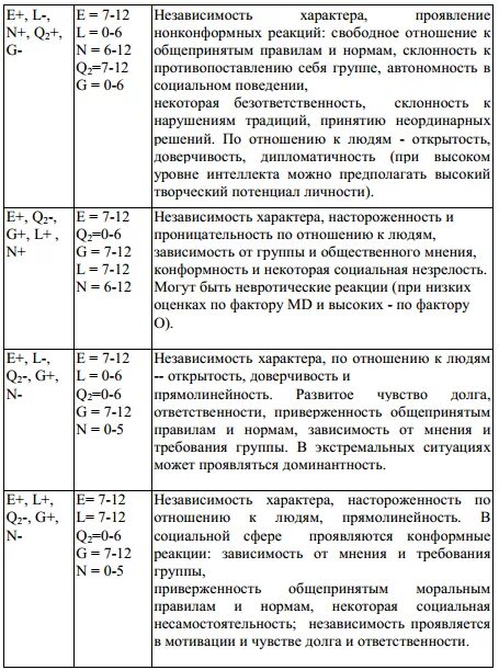 Методика 16 личностных факторов р Кеттелла. Алгоритм интерпретации факторов опросника Кеттелла. Тест Кеттелла 16 факторов. 16-Факторная модель личности р. Кеттелла..