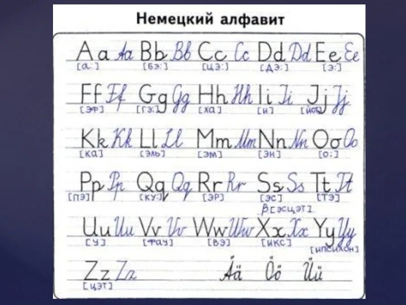 Немецкие говорящие буквы. Прописные буквы в немецком языке. Прописные немецкие буквы. Прописные буквы немецкого алфавита. Письменный алфавит немецкого языка.