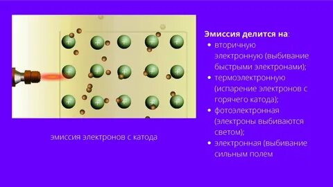 Эмиссия в физике
