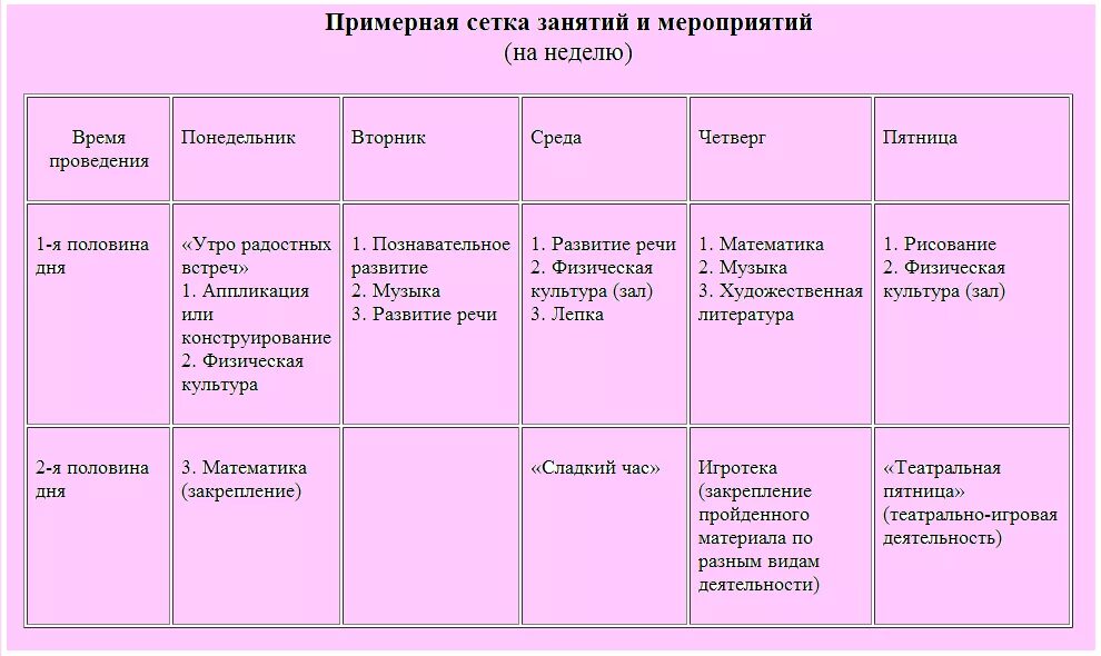 Фоп задачи младшая группа. План сетка занятий. Занятия группы в ДОУ по возрастам. Сетка работы в подготовительной группе. Таблица занятий в детском саду.