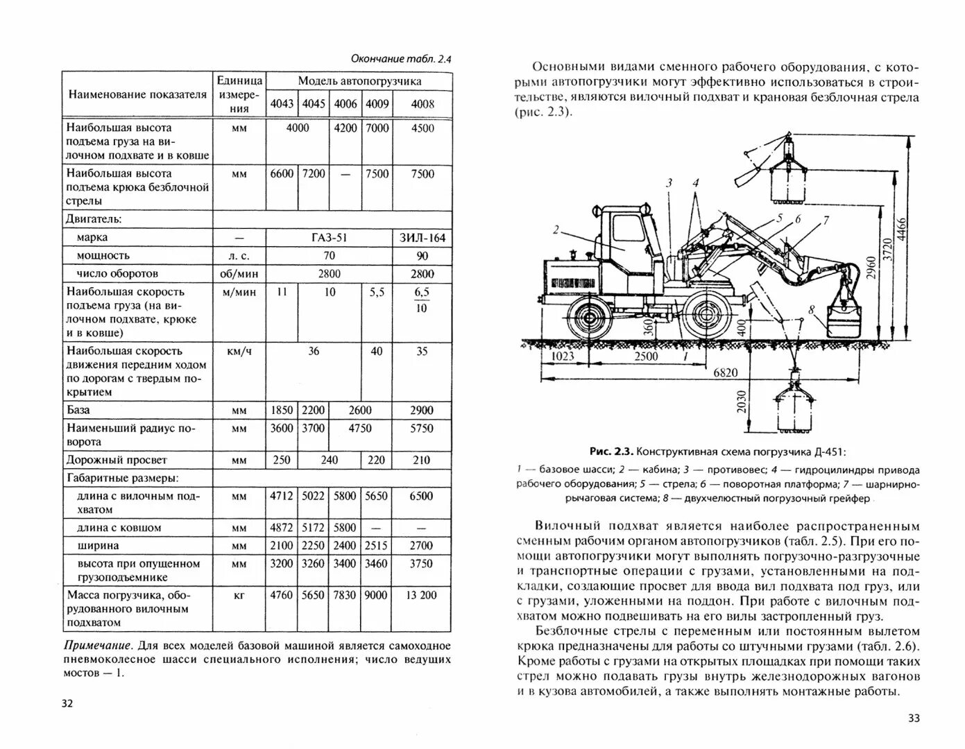 Механизация производства работ. Технология и механизация процессов городского строительства. схема погрузчика открытые горные работы. сравнение вариантов механизации строительных работ. схема комплексов механизации горных работ.