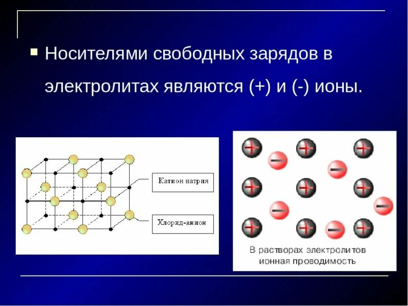 Свободно заряженные частицы в металлах. Свободные носители электрических зарядов в проводниках. Носители заряда в металлах. Основные носители заряда в проводниках. Свободные носители заряда в электролитах.