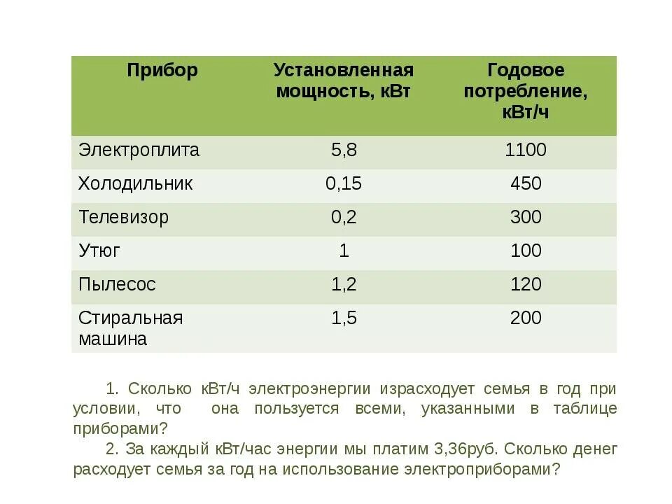 Сколько киловатт в месяц на человека