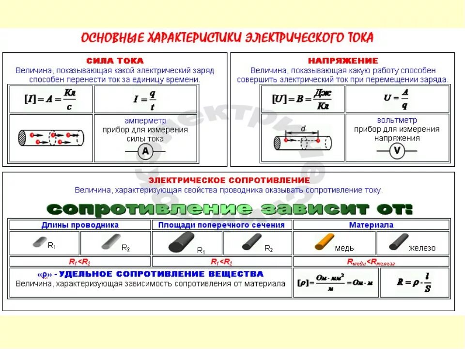 Чем отличается токи. Характеристики электрического тока таблица 8 класс физика. Главные характеристики электрического тока. Характеристики электрического тока 8 класс. Характеристики электрического тока напряжение.