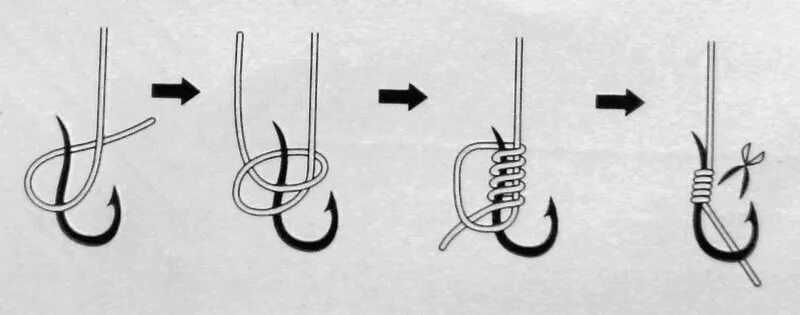 Как правильно привязать рыболовный крючок к леске. Рыболовные узлы для крючков без ушка. Узел для привязывания лески к крючку. Привязать крючок без ушка к леске.