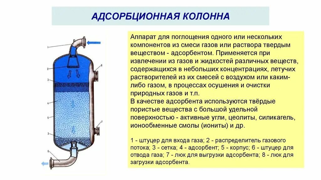 Адсорбционный осушитель сжатого воздуха с силикагелем схема. Адсорбционный осушитель воздуха техпроцесс. Адсорбционные методы применяются для очистки воздуха от …. Схема аппарата для адсорбции.