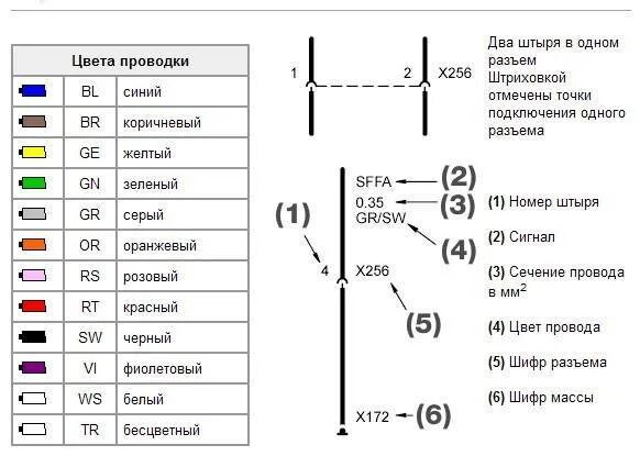 Обозначение n 1. Электропроводка цветовая маркировка проводов. цветовая маркировка кабеля для проводки]. проводка обозначение цветов проводки. буквенное обозначение проводов на схеме.