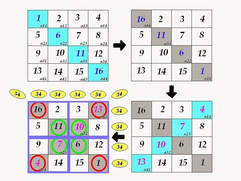 Магический квадрат. Магический квадрат 4 на 4. Магический квадрат 4 класс. Магический квадрат третьего порядка. Магический квадрат математика 4 класс 2 часть