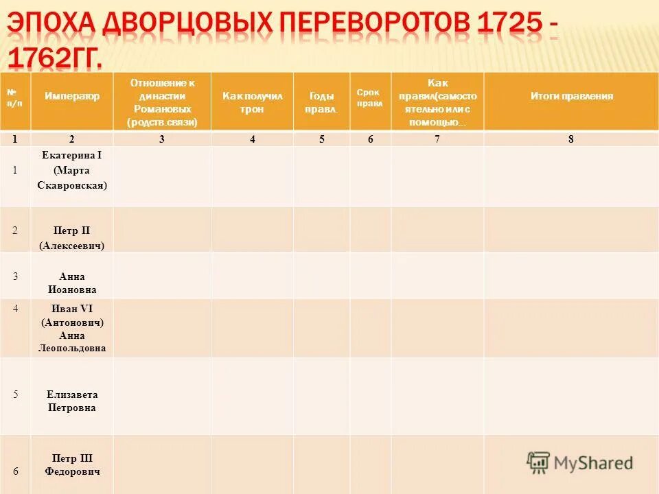 Как называли александра 3. Таблица эпоха дворцовых переворотов 1725-1762 таблица. Император итог отношений. Внешняя политика россии в первой половине 19 века таблица. Таблица по истории россии 8 класс эпоха дворцовых переворотов.