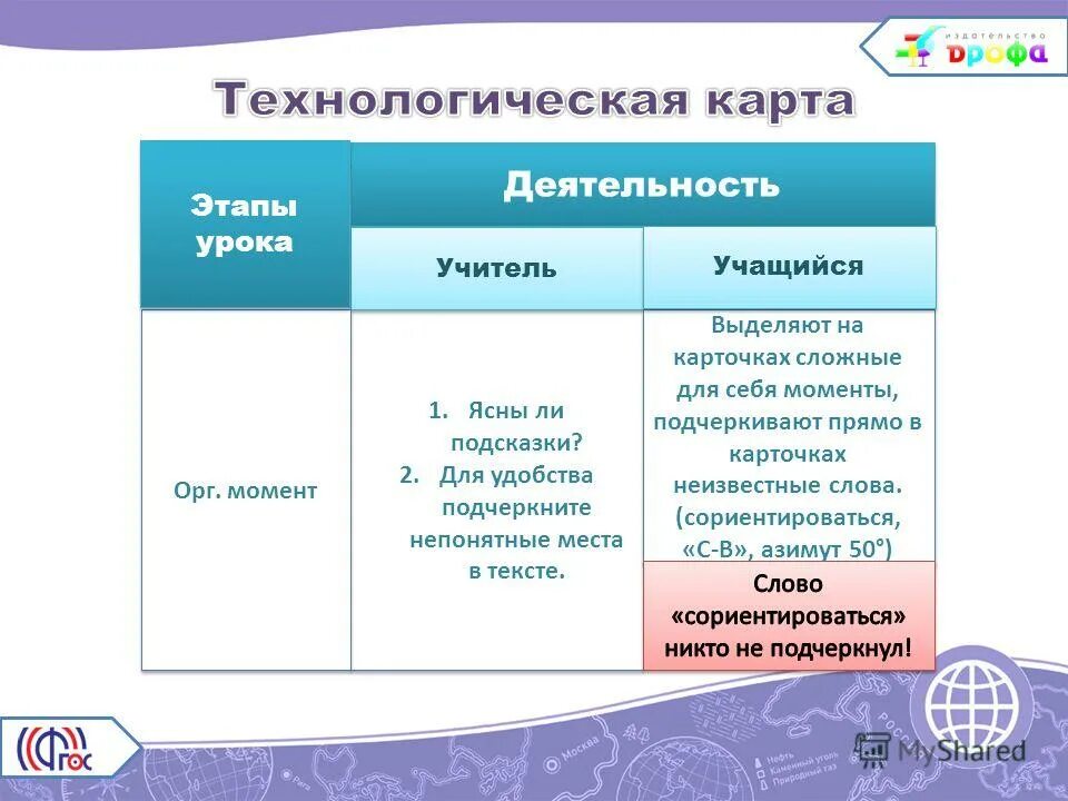 Подготовительный этап анализа