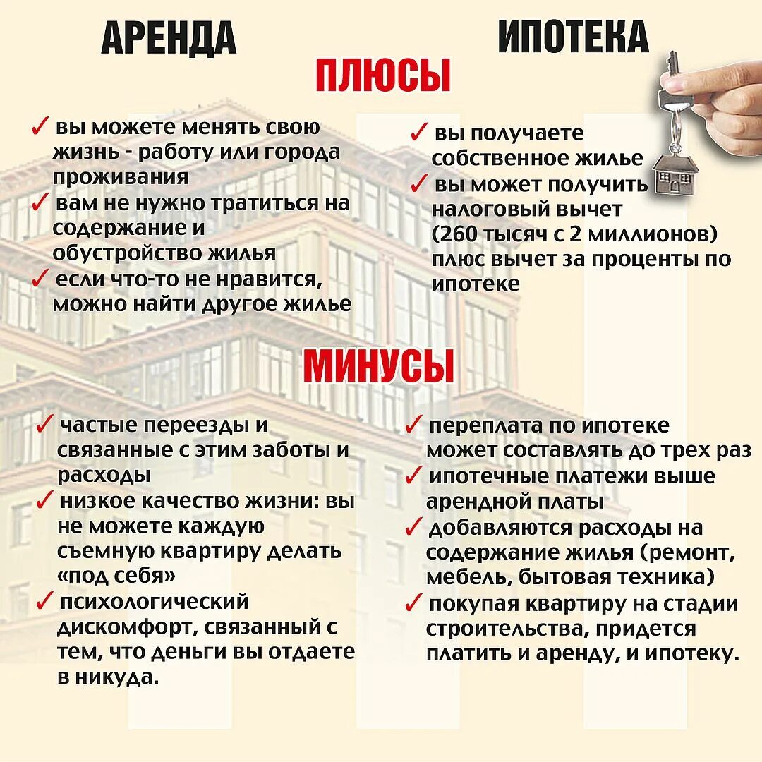 Минусы аренды участка. Минусы ипотечного кредитования. Плюсы и минусы сдачи квартиры. Плюсы и минусы квартиры. Плюсы и минусы инвестиций в недвижимость.
