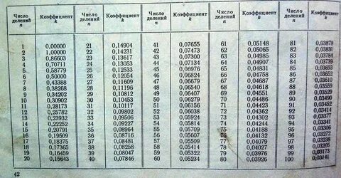 Деление 5 сколько градусов