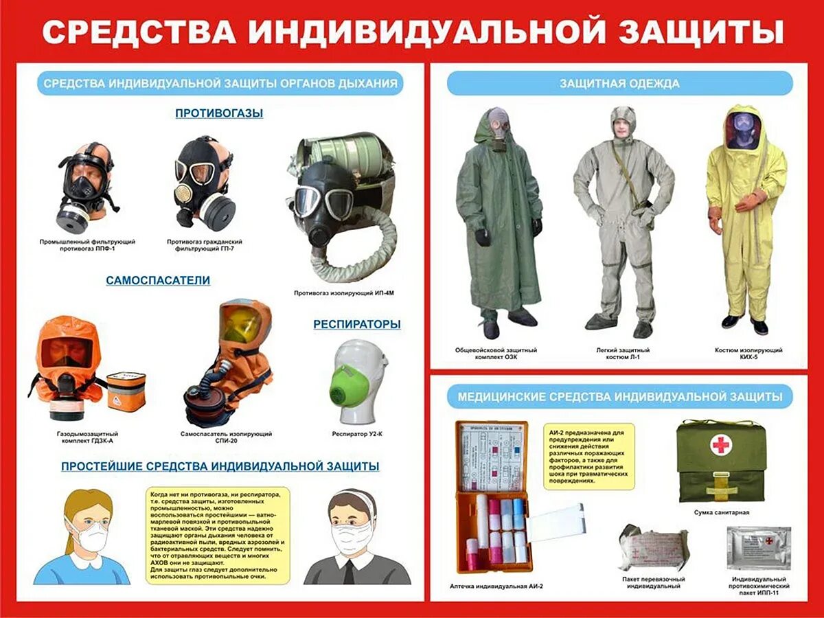 Какие сизы лучше
