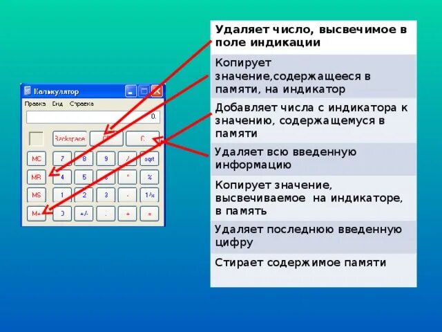 Калькулятор ввести значения. Обозначения на калькуляторе. калькулятор обозначение кнопок. кнопки калькулятора и их назначение. как пользоваться калькулятором.