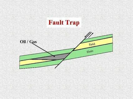 Pressure fault