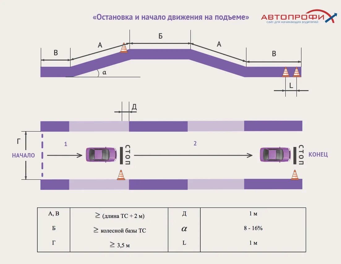 Угол эстакады