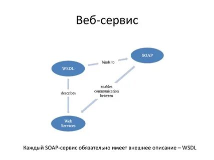 Soap web service