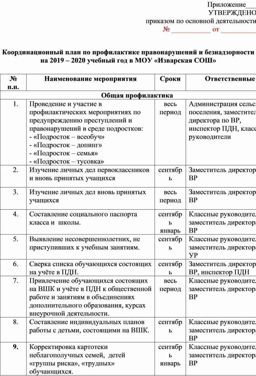 Составить план правонарушение. План профилактических мероприятий по предупреждению преступности. План мероприятий по профилактике правонарушений. План по профилактике правонарушений.