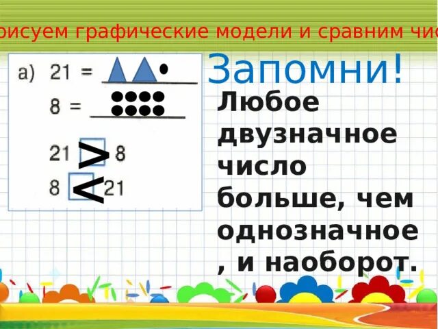 Графические модели чисел 1 класс. Графическая модель числа. Нарисуй графические модели чисел. Как нарисовать графические модели чисел. Графическая модель сравнение чисел.