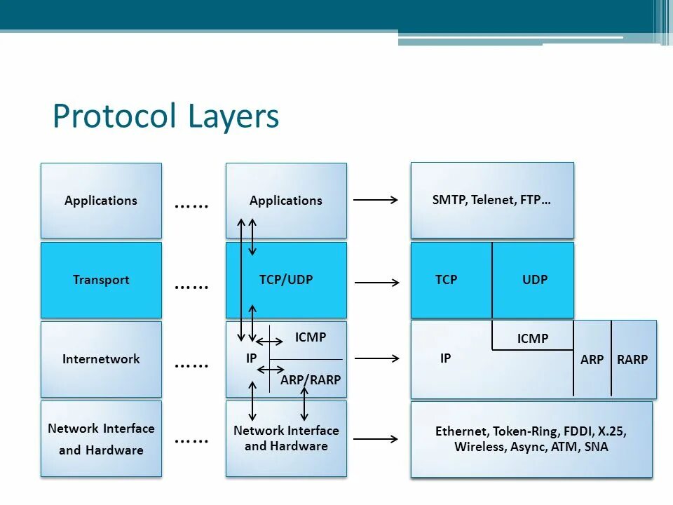 Ipv6 networking. IP пакет для IP И TCP. Протоколы сетевого уровня стека TCP/IP. Протокол TCP/IP схема. Витая пара модель TCP IP.