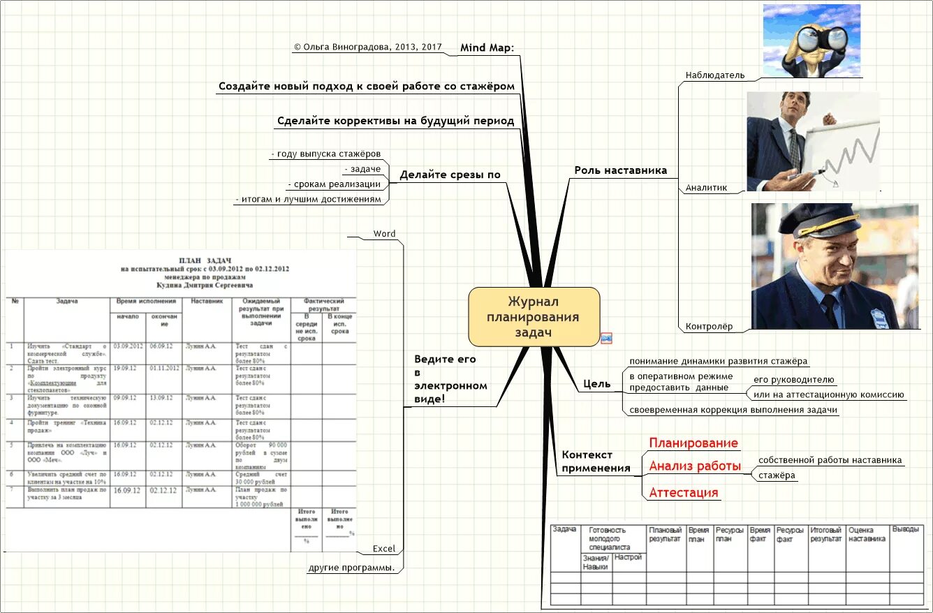 стажер выполнил задание. опытный рабочий изготавливает 40 деталей на 2 часа. стажер выполнил задание. оценка работы стажёра. эффективность работы стажера.