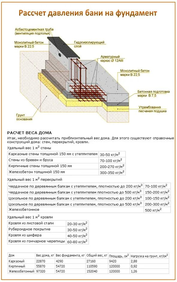 Сколько кубов надо на фундамент. Как рассчитать толщину ленточного монолитного фундамента?. Как рассчитать бетон на заливку фундамента ленточного. Калькулятор заливки бетона для ленточных фундаментов. Ленточный фундамент м400.