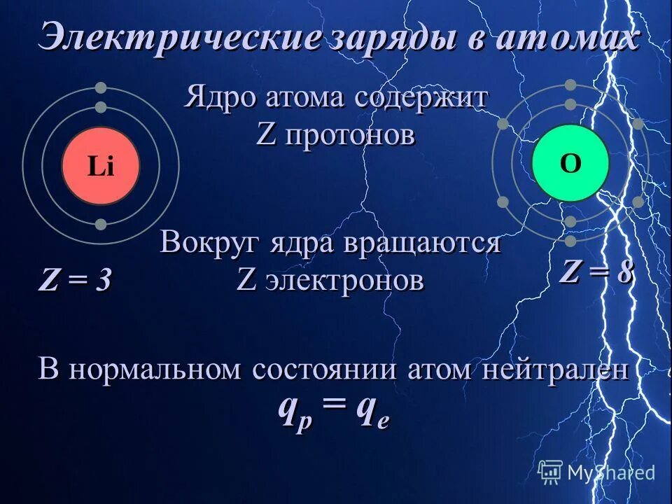 Заряд атома в физике