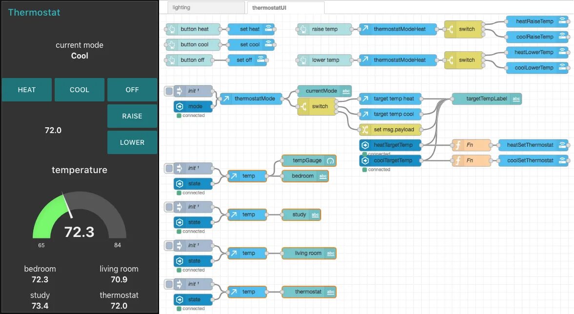 Node home. Node red home assistant. node red для детей. uibuilder node-red. node red примеры автоматизации.
