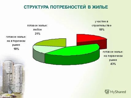 Потребность в жилье