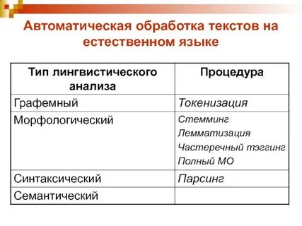 Язык обработки текстов