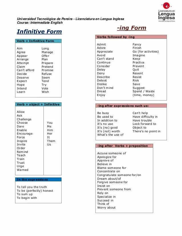 2 infinitive without to. Infinitive ing forms таблица. Infinitive or ing form таблица. Ing to Infinitive правило. Infinitive ing forms правило.