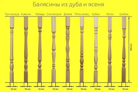 Балясина чертеж
