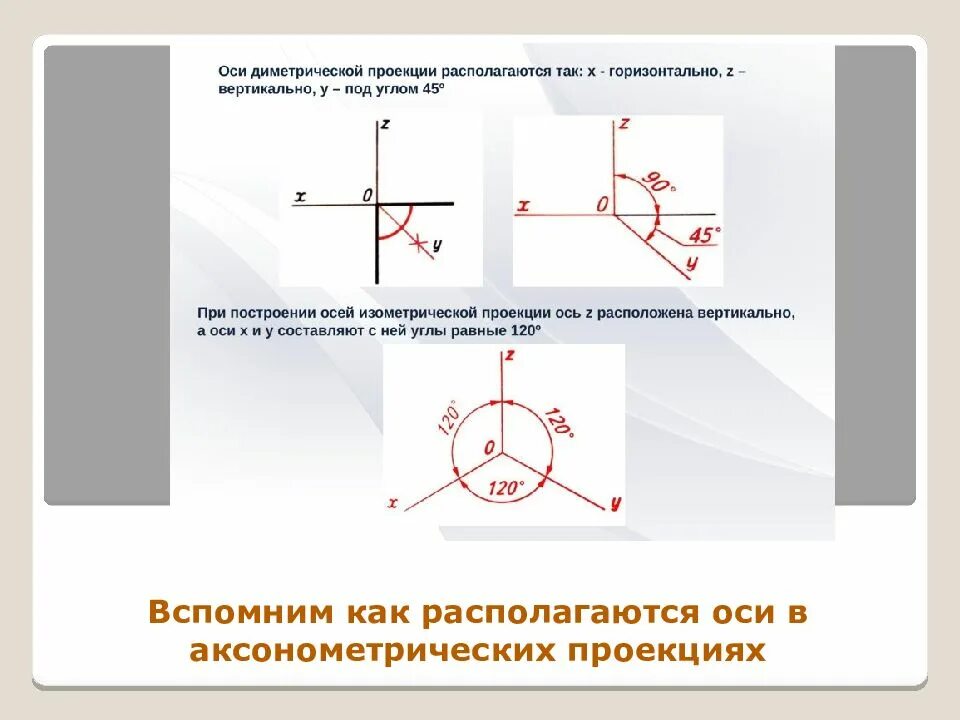 Для получения аксонометрической проекции необходимо использовать. Как построить аксонометрические оси. расположение осей в диметрической проекции. аксонометрическая проекция. оси аксонометрических проекций.