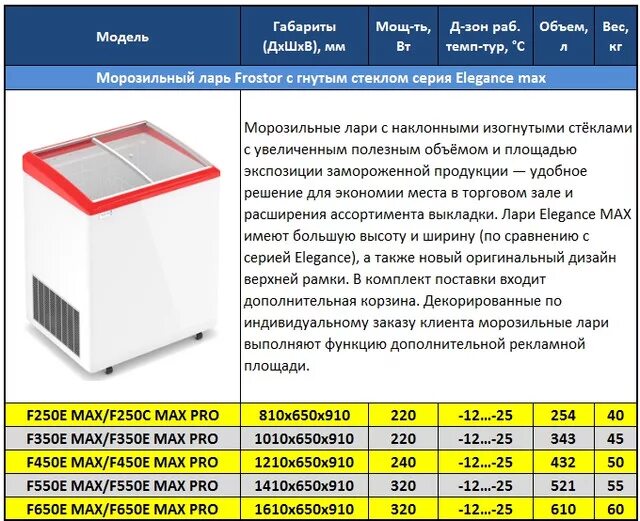 При какой температуре может работать морозильная камера