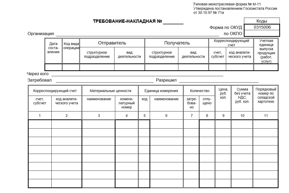 Приходный ордер в бухгалтерии. Форма м4 приходный ордер. Приходный ордер м4 образец. М-11 требование-накладная. Форма требования накладной м-11.