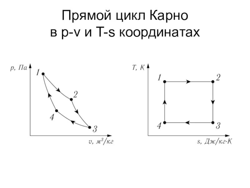 4 рисунок 2 4 процессы. Цикл Карно в координатах p и v и t s. Цикл Карно в PV. Цикл Карно в PV И TS координатах. Цикл Карно в PV координатах.