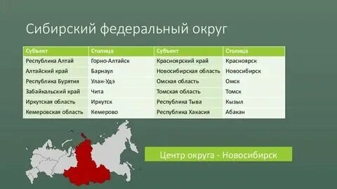 Все республики сибири