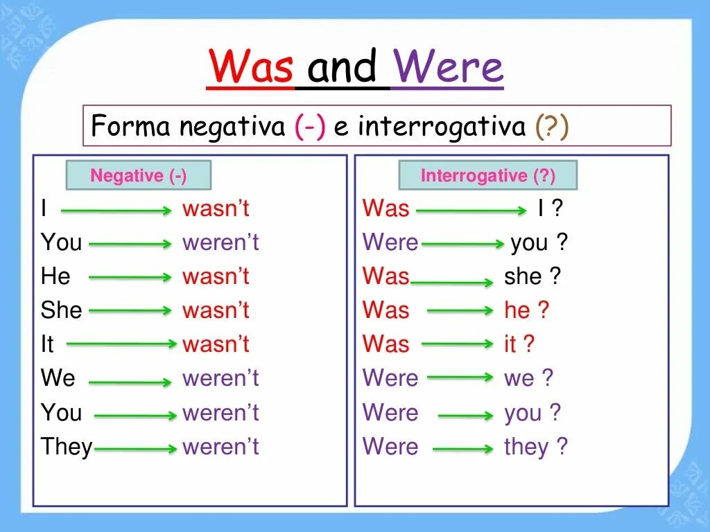 I wasn t in yours. Was were wasn&#039;t правило. wasnt werent правило таблица. was wasn&#039;t were weren&#039;t правило. is isn&#039;t правило.