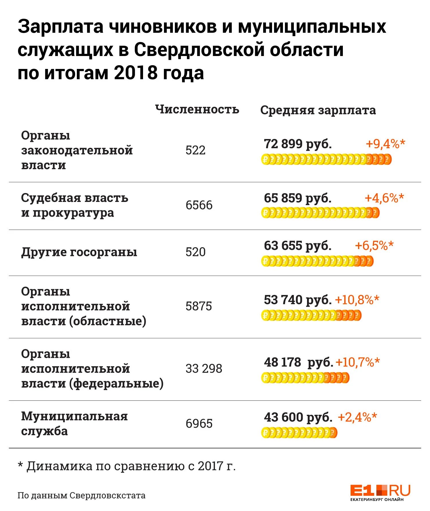 Заработная плата. Зарплата госслужащих. Заработная плата госслужащих. Оклады госслужащих. Какая зарплата в воронеже