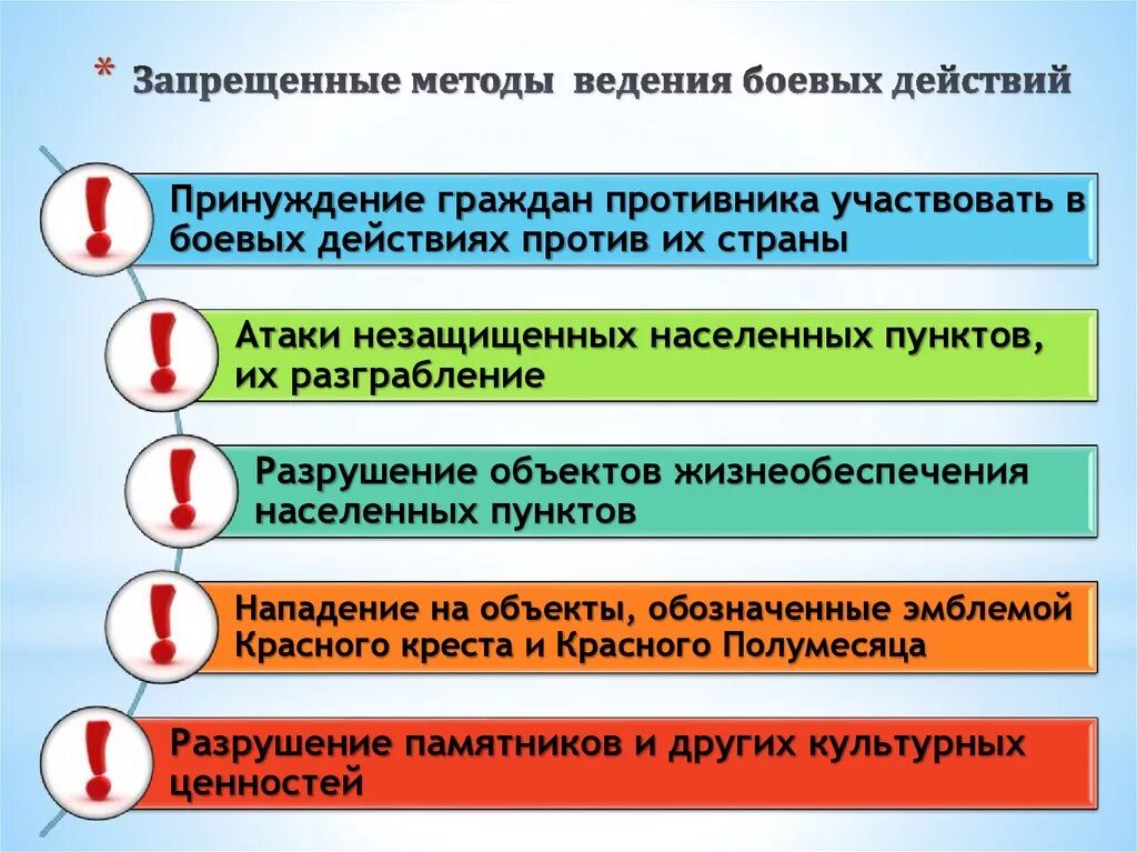 К запрещенным средствам ведения войны относятся. Запрещенные средства и методы ведения военных действий. Запрещенные способы (методы) и средства ведения боевых действий. Запрещенные методы ведения войны. Методы ведения военных действий.