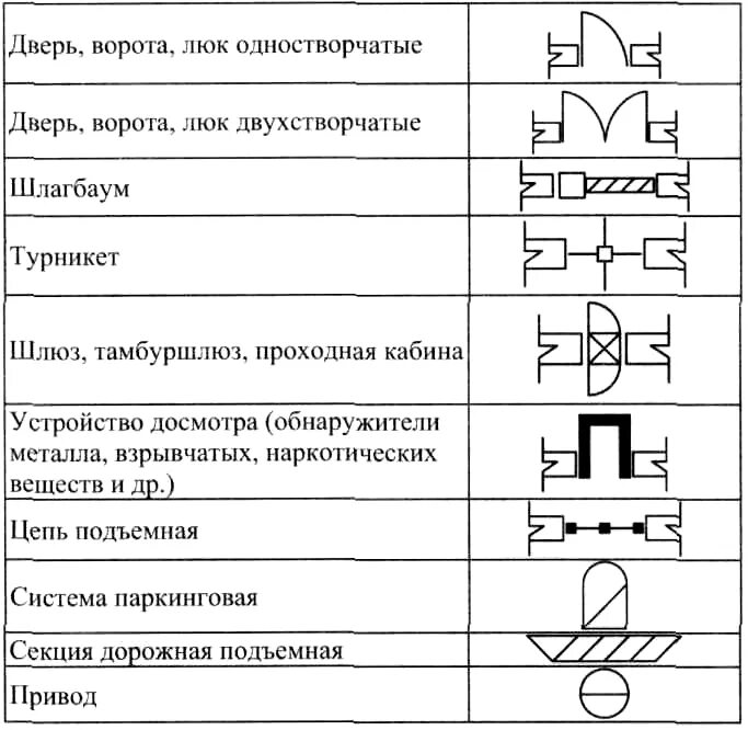 36 78 5 1. Условное обозначение арочный металлодетектор на схеме. Датчик освещенности обозначение. Датчик движения ИК Графическое обозначение. Датчик потока условное обозначение на схеме.