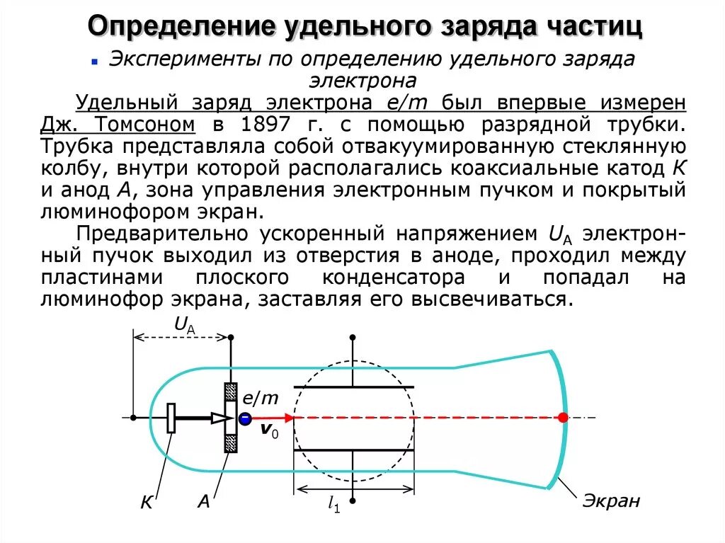 Схема установки для определения удельного заряда электрона. Метод определения удельного заряда электрона. Расчетная формула для удельного заряда электрона. Определение удельного заряда электрона схема. Пучок ионов попадает в камеру