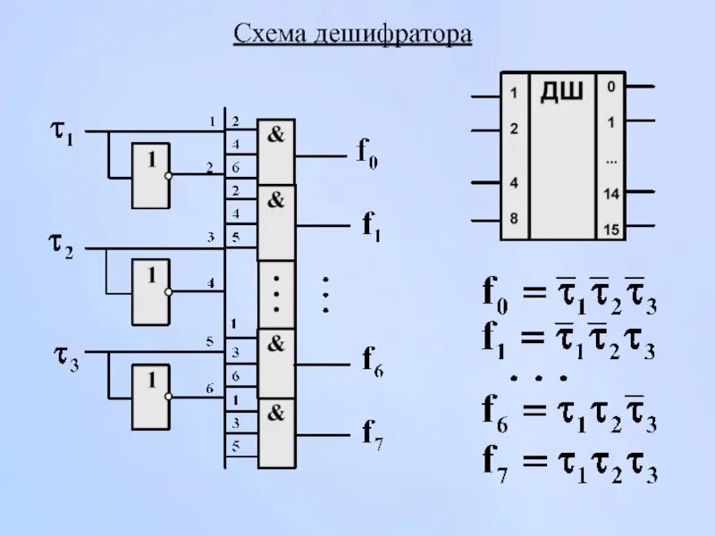 Логическая схема дешифратора 3х8. Шифратор 8 на 3 схема. Схема двоично десятичного дешифратора. Схема дешифратора 2 на 4. Дешифратор 3