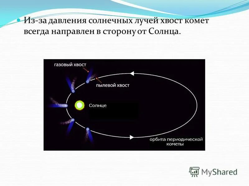 Классификация хвостов комет. Почему хвосты комет направлены от солнца. Ядро и хвост кометы. Почему хвосты комет направлены от солнца. Движение кометы вокруг солнца.