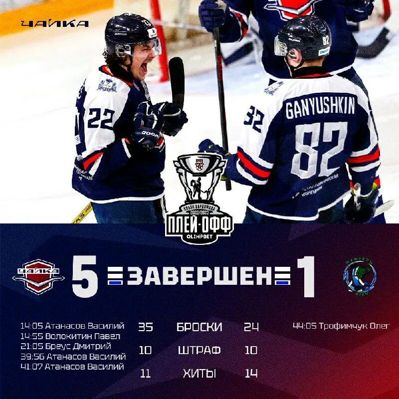 хоккей опалиха. белые медведи мхл эмблема. мхл чайка таблица. мхл чайка таблица. мхл белые медведи чайка 22 02 22.