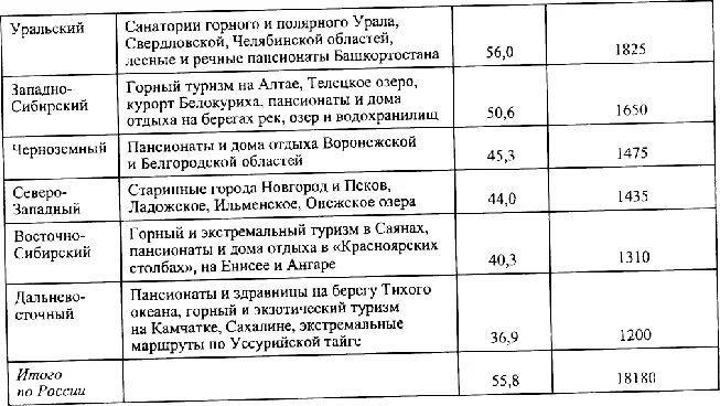 Характеристика экономических районов России таблица. Экономические районы России таблица 9. Экономические районы России таблица 9 класс география. Характеристика центрального экономического района России таблица. Сравнение 2 экономических районов