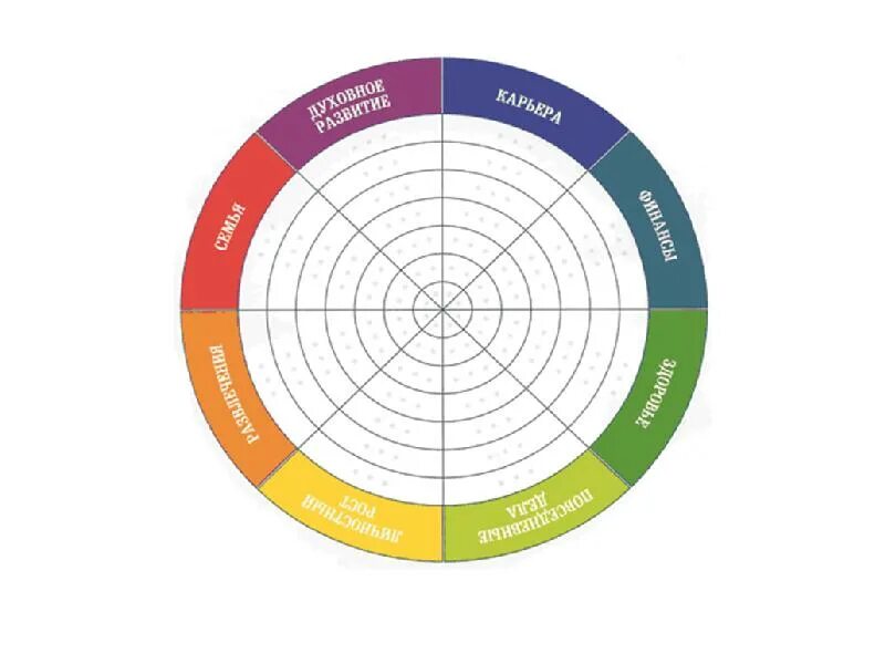 Круг событий 4. Колесо жизненного баланса Блиновская. Колесо жизненного баланса Майера. Пол Майер колесо жизненного баланса. Колесо баланса жизни 8 сфер.