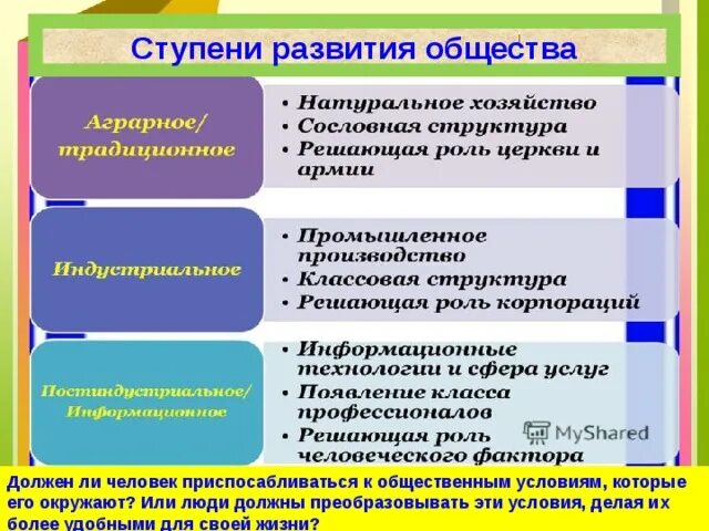 Чем больше развивается общество. Развитие общества. Ступени развития общества. Развитие общества ступени развития общества. Совершенствование общества.