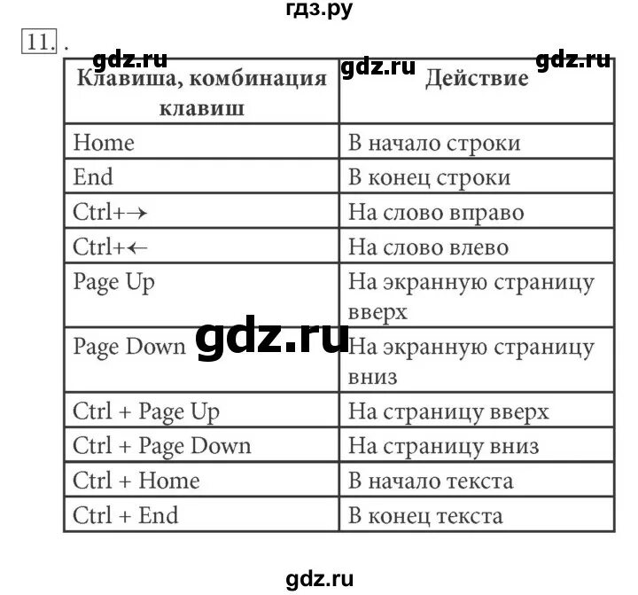 Информатика 10 класс босова базовый уровень ответы. Информатика 11 класс босова базовый уровень оглавление. структура таблицы 5 класс босова.